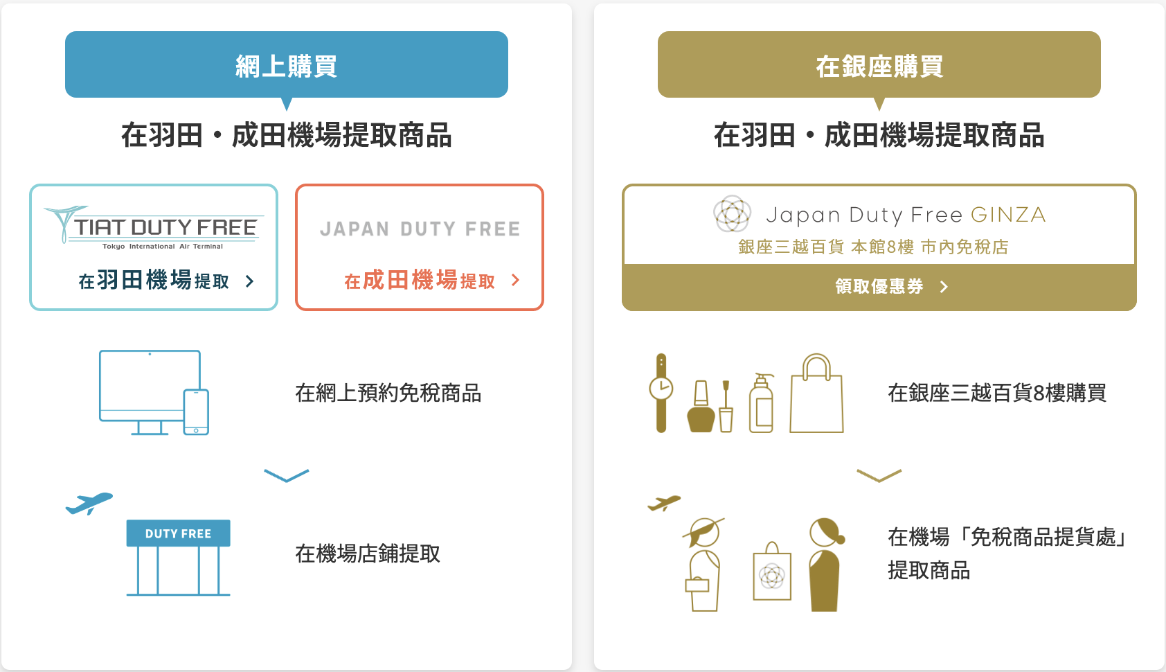TIAT DUTY FREE 機場免稅品優惠